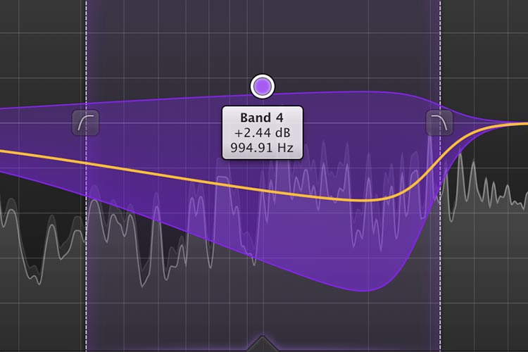 Pro-MB multiband display